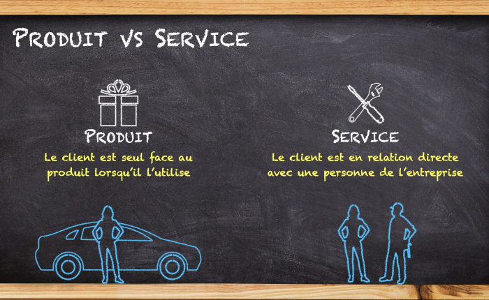 Lisser la demande : produit vs. service
